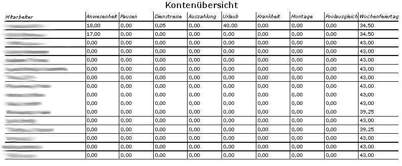 ZV-Kontenuebersicht.jpg